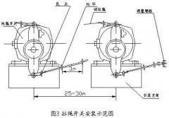 雙向拉繩開關(guān)RLS-S2，RLS-Z1廠家直供