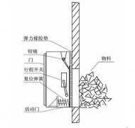 BLDM-KH-A溜槽堵塞開關(guān)防爆堵塞開關(guān)工廠直營