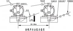 山西卓信發(fā)NKLS-II雙向拉繩開關110-380V拉繩控制器