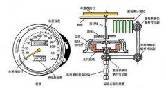 鐵路專用TFS-3KG50P-A-8車輪轉(zhuǎn)速傳感器B-MC-55轉(zhuǎn)速開(kāi)關(guān)